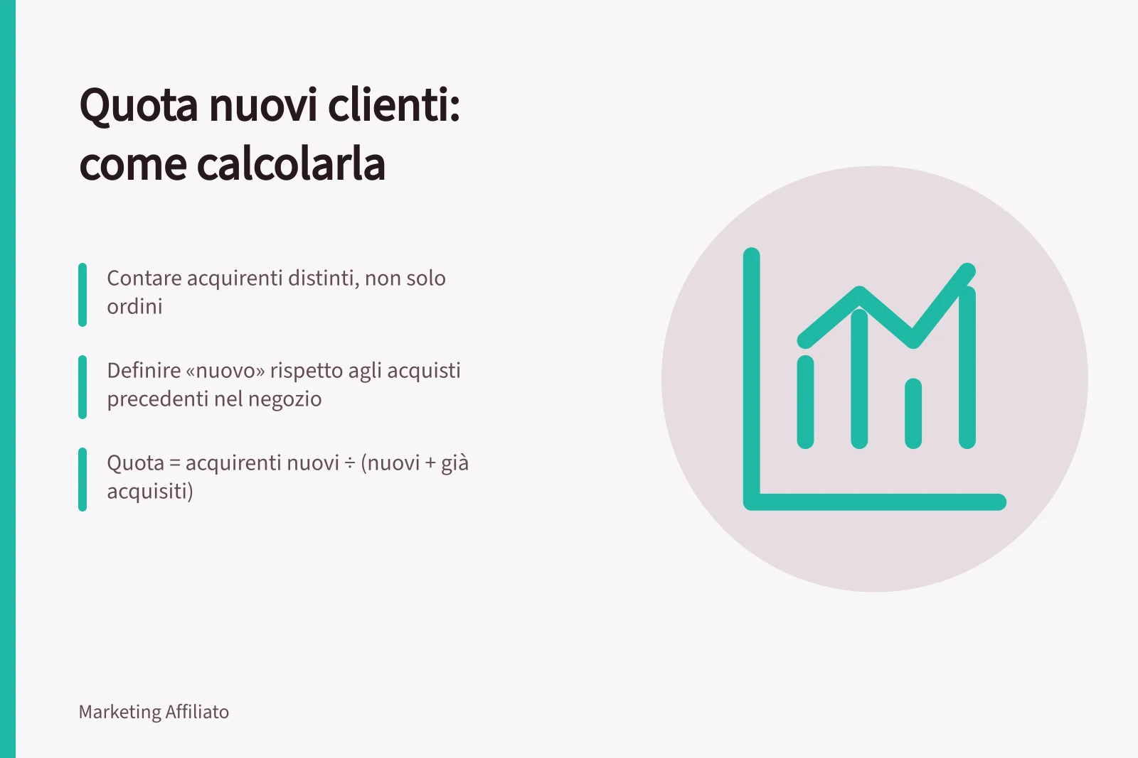 Quota nuovi clienti: come calcolarla: Contare acquirenti distinti, non solo ordini; Definire «nuovo» rispetto agli acquisti precedenti nel negozio; Quota = acquirenti nuovi ÷ (nuovi + già acquisiti)