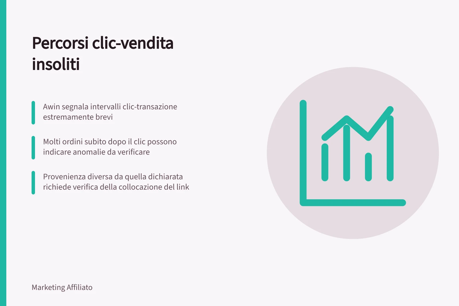 Percorsi clic-vendita insoliti: Awin segnala intervalli clic-transazione estremamente brevi; Molti ordini subito dopo il clic possono indicare anomalie da verificare; Provenienza diversa da quella dichiarata richiede verifica della collocazione del link