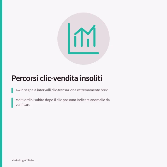 Percorsi clic-vendita insoliti: Awin segnala intervalli clic-transazione estremamente brevi; Molti ordini subito dopo il clic possono indicare anomalie da verificare; Provenienza diversa da quella dichiarata richiede verifica della collocazione del link. Analizzare percorsi clic-vendita insoliti