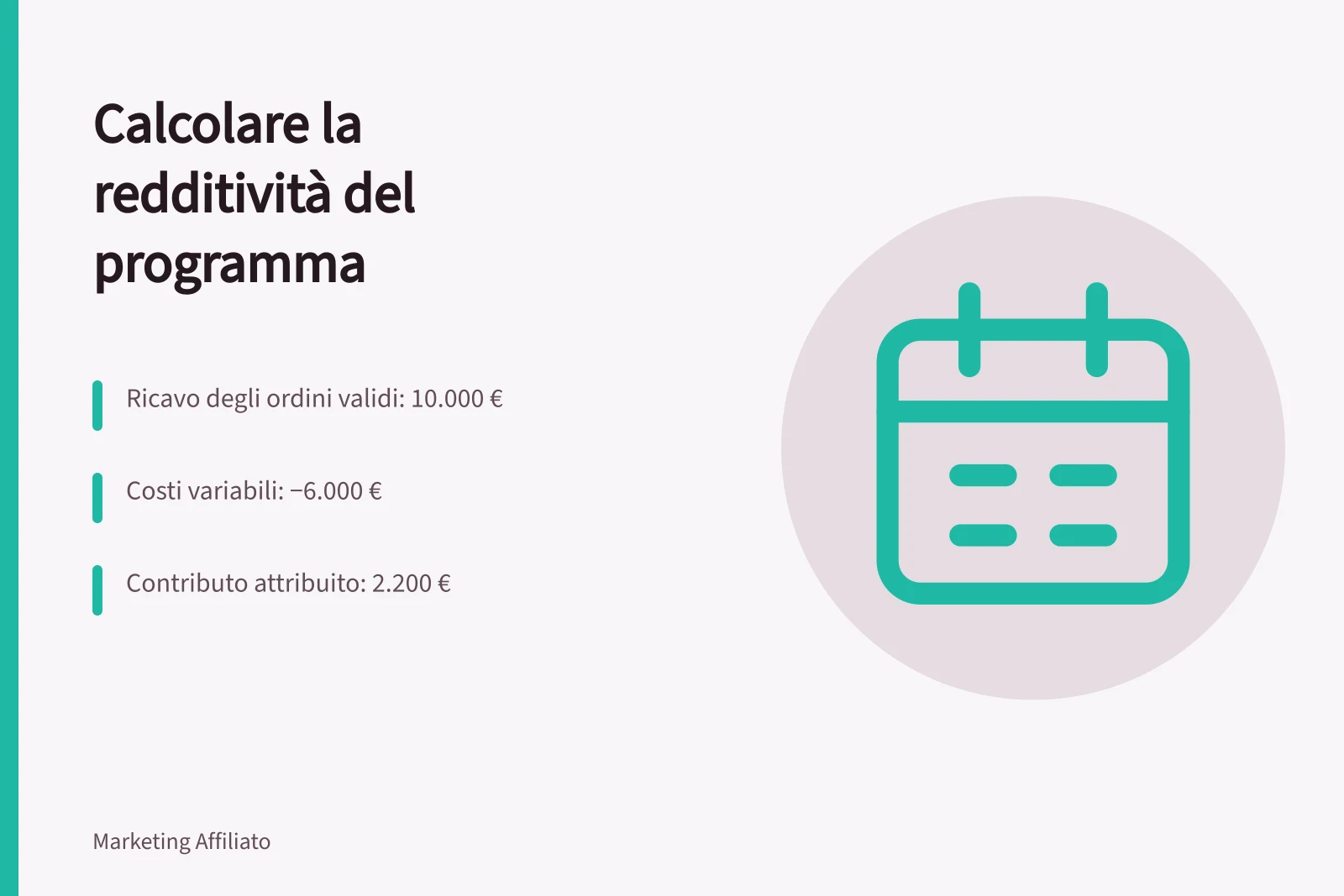 Calcolare la redditività del programma: Ricavo degli ordini validi: 10.000 €; Costi variabili: −6.000 €; Contributo attribuito: 2.200 €