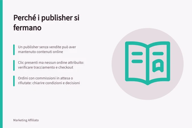 Perché i publisher si fermano: Un publisher senza vendite può aver mantenuto contenuti online; Clic presenti ma nessun ordine attribuito: verificare tracciamento e checkout; Ordini con commissioni in attesa o rifiutate: chiarire condizioni e decisioni. Capire perché i publisher diventano inattivi