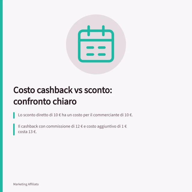 Costo cashback vs sconto: confronto chiaro: Lo sconto diretto di 10 € ha un costo per il commerciante di 10 €.; Il cashback con commissione di 12 € e costo aggiuntivo di 1 € costa 13 €.; Il contributo residuo dopo lo sconto è 20 €, dopo cashback 17 €. Confrontare costo del cashback e sconto diretto