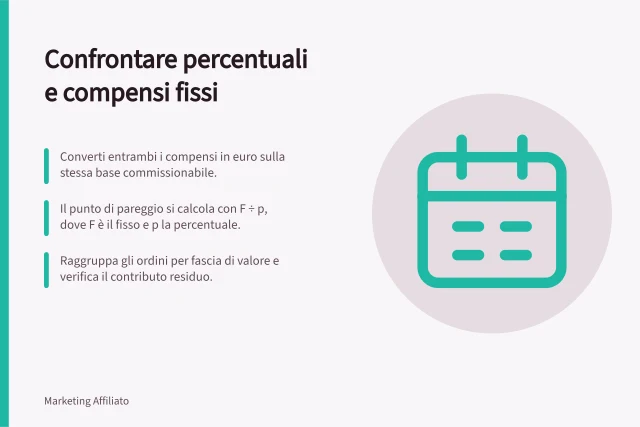 Confrontare percentuali e compensi fissi: Converti entrambi i compensi in euro sulla stessa base commissionabile.; Il punto di pareggio si calcola con F ÷ p, dove F è il fisso e p la percentuale.; Raggruppa gli ordini per fascia di valore e verifica il contributo residuo. Confrontare percentuali e compensi fissi
