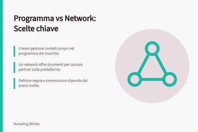 Programma vs Network: Scelte chiave: Il team gestisce contatti propri nel programma del marchio.; Un network offre strumenti per cercare partner sulla piattaforma.; Definire regole e commissioni dipende dal piano scelto. Confrontare programma proprietario e network