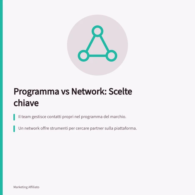 Programma vs Network: Scelte chiave: Il team gestisce contatti propri nel programma del marchio.; Un network offre strumenti per cercare partner sulla piattaforma.; Definire regole e commissioni dipende dal piano scelto. Confrontare programma proprietario e network