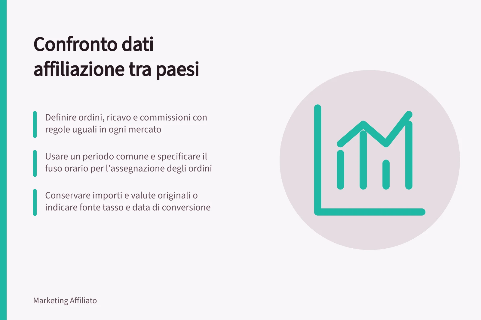Confronto dati affiliazione tra paesi: Definire ordini, ricavo e commissioni con regole uguali in ogni mercato; Usare un periodo comune e specificare il fuso orario per l'assegnazione degli ordini; Conservare importi e valute originali o indicare fonte tasso e data di conversione