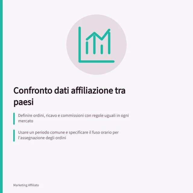 Confronto dati affiliazione tra paesi: Definire ordini, ricavo e commissioni con regole uguali in ogni mercato; Usare un periodo comune e specificare il fuso orario per l'assegnazione degli ordini; Conservare importi e valute originali o indicare fonte tasso e data di conversione. Confrontare risultati nazionali con definizioni coerenti