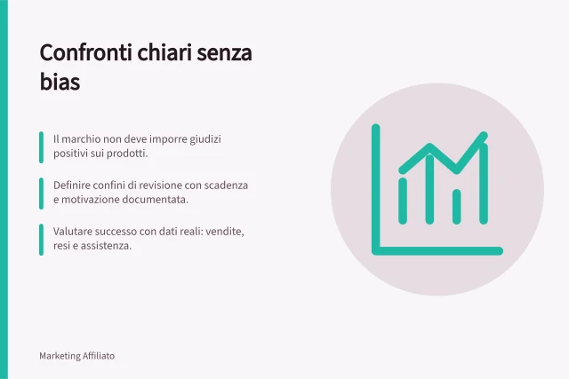 Confronti chiari senza bias: Il marchio non deve imporre giudizi positivi sui prodotti.; Definire confini di revisione con scadenza e motivazione documentata.; Valutare successo con dati reali: vendite, resi e assistenza. Consentire confronti senza imporre un giudizio positivo
