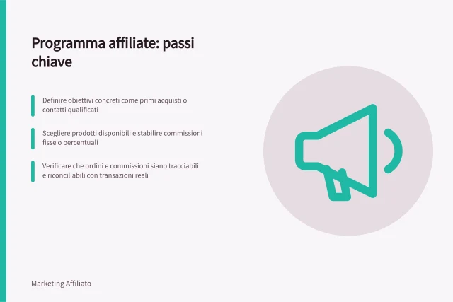 Programma affiliate: passi chiave: Definire obiettivi concreti come primi acquisti o contatti qualificati; Scegliere prodotti disponibili e stabilire commissioni fisse o percentuali; Verificare che ordini e commissioni siano tracciabili e riconciliabili con transazioni reali. Creare un programma di affiliate marketing