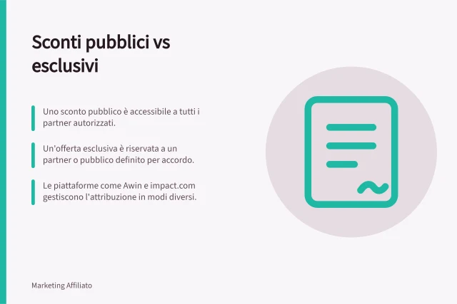 Sconti pubblici vs esclusivi: Uno sconto pubblico è accessibile a tutti i partner autorizzati.; Un'offerta esclusiva è riservata a un partner o pubblico definito per accordo.; Le piattaforme come Awin e impact.com gestiscono l'attribuzione in modi diversi. Distinguere sconti pubblici e offerte esclusive