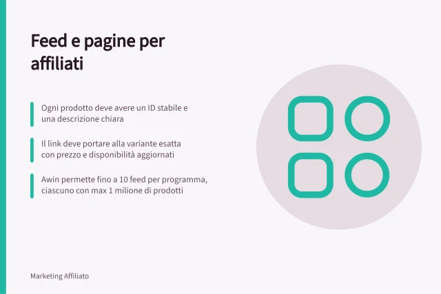 Feed e pagine per affiliati: Ogni prodotto deve avere un ID stabile e una descrizione chiara; Il link deve portare alla variante esatta con prezzo e disponibilità aggiornati; Awin permette fino a 10 feed per programma, ciascuno con max 1 milione di prodotti. Feed e pagine per affiliati