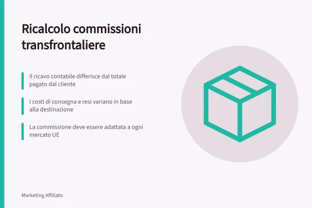 Ricalcolo commissioni transfrontaliere: Il ricavo contabile differisce dal totale pagato dal cliente; I costi di consegna e resi variano in base alla destinazione; La commissione deve essere adattata a ogni mercato UE. Ricalcolare commissioni e costi transfrontalieri