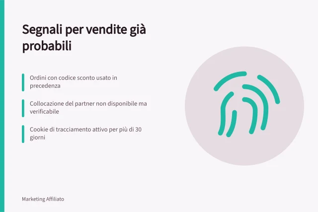 Segnali per vendite già probabili: Ordini con codice sconto usato in precedenza; Collocazione del partner non disponibile ma verificabile; Cookie di tracciamento attivo per più di 30 giorni. Riconoscere vendite che sarebbero avvenute comunque: segnali