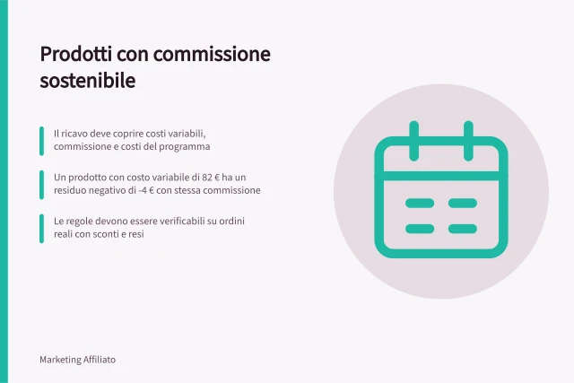 Prodotti con commissione sostenibile: Il ricavo deve coprire costi variabili, commissione e costi del programma; Un prodotto con costo variabile di 82 € ha un residuo negativo di -4 € con stessa commissione; Le regole devono essere verificabili su ordini reali con sconti e resi. Scegliere prodotti con una commissione sostenibile