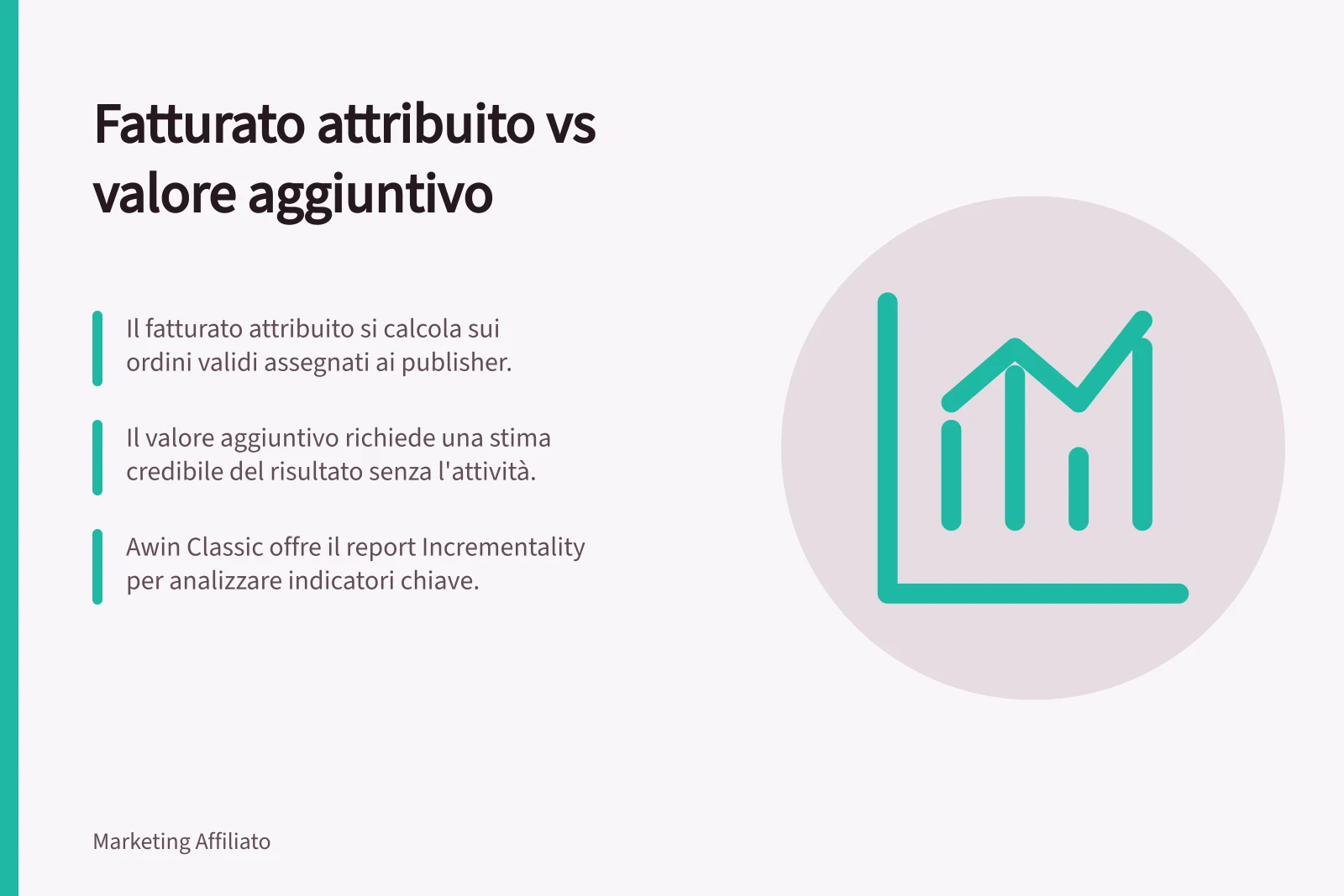 Fatturato attribuito vs valore aggiuntivo: Il fatturato attribuito si calcola sui ordini validi assegnati ai publisher.; Il valore aggiuntivo richiede una stima credibile del risultato senza l'attività.; Awin Classic offre il report Incrementality per analizzare indicatori chiave.