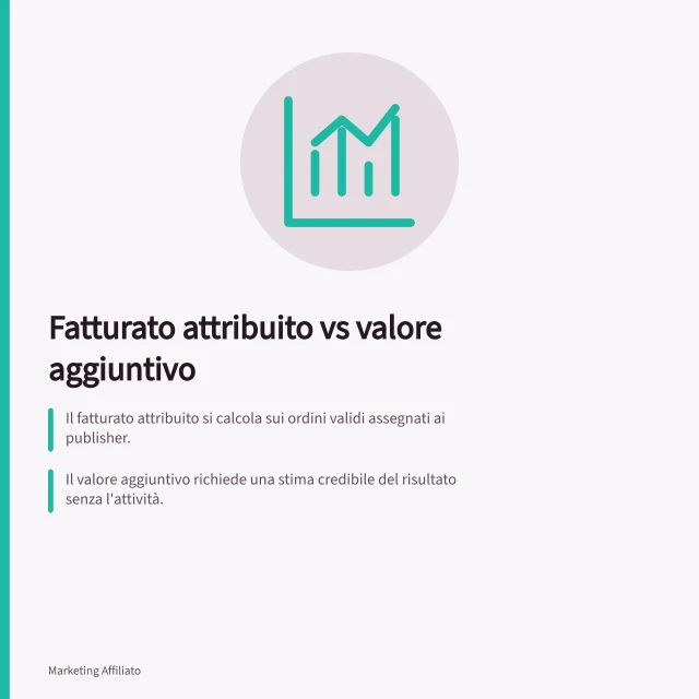 Fatturato attribuito vs valore aggiuntivo: Il fatturato attribuito si calcola sui ordini validi assegnati ai publisher.; Il valore aggiuntivo richiede una stima credibile del risultato senza l'attività.; Awin Classic offre il report Incrementality per analizzare indicatori chiave. Separare fatturato attribuito e valore aggiuntivo