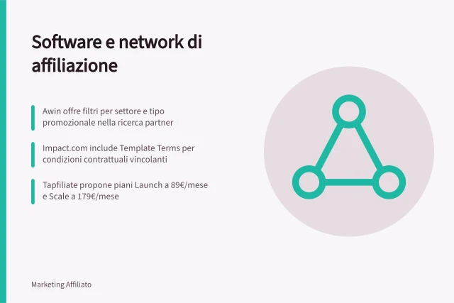 Software e network di affiliazione: Awin offre filtri per settore e tipo promozionale nella ricerca partner; impact.com include Template Terms per condizioni contrattuali vincolanti; Tapfiliate propone piani Launch a 89€/mese e Scale a 179€/mese. Software e network di affiliazione