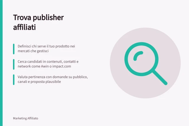 Trova publisher affiliati: Definisci chi serve il tuo prodotto nei mercati che gestisci; Cerca candidati in contenuti, contatti e network come Awin o impact.com; Valuta pertinenza con domande su pubblico, canali e proposta plausibile. Trovare publisher affiliati
