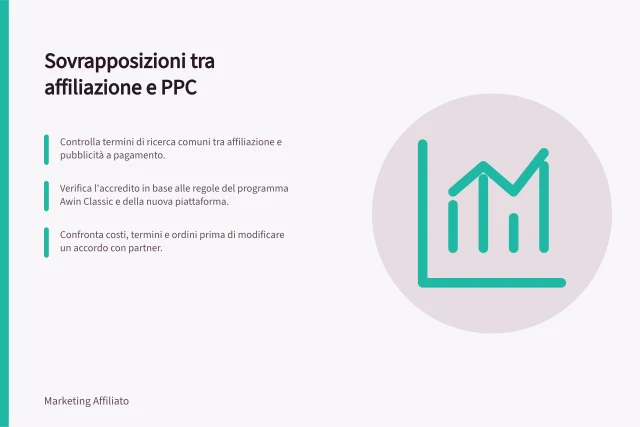 Sovrapposizioni tra affiliazione e PPC: Controlla termini di ricerca comuni tra affiliazione e pubblicità a pagamento.; Verifica l'accredito in base alle regole del programma Awin Classic e della nuova piattaforma.; Confronta costi, termini e ordini prima di modificare un accordo con partner. Valutare sovrapposizioni con la ricerca a pagamento